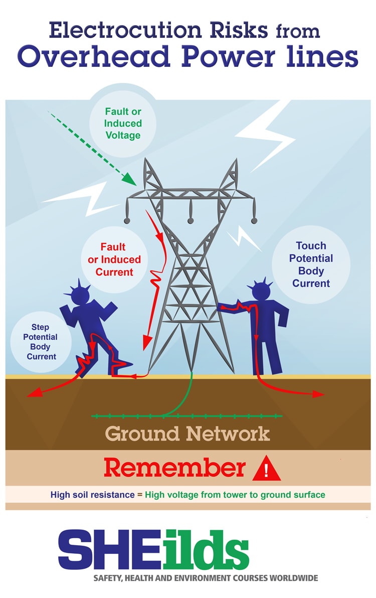 Working And Safety With Overhead Powerlines Safety Considerations