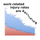 how safe are uk workplaces