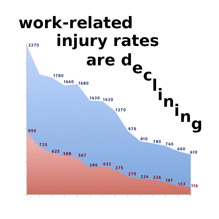 how safe are uk workplaces