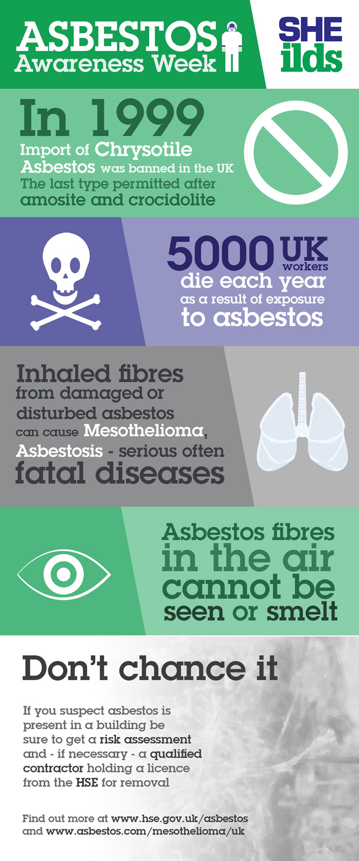 how to determine asbestos exposure