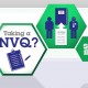 NVQ Guidance, Video conferences - NVQ Tips