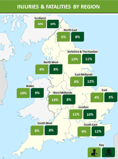 Injury and Death Rates across the UK