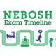 My Nebosh EXAM Timeline
