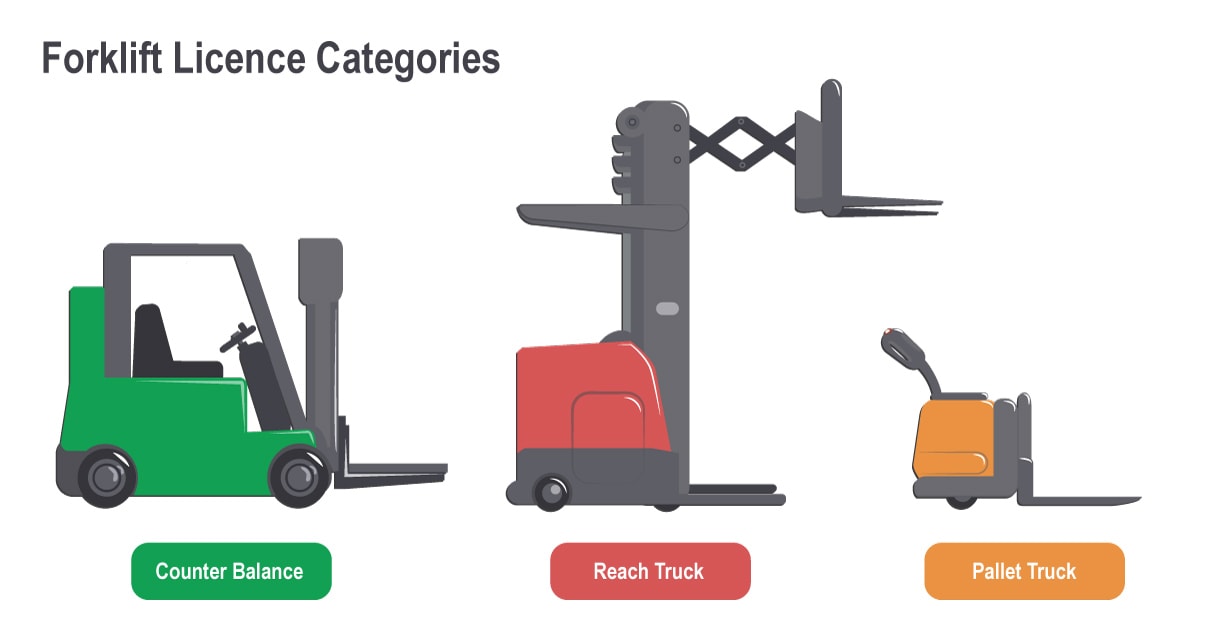 Forklift Operational Safety Sheilds Health And Safety Blog And News