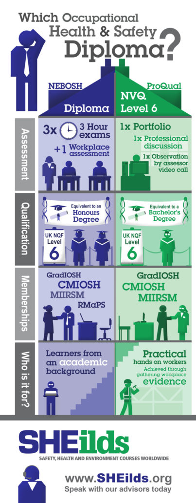 Diploma vs NVQ Infographic