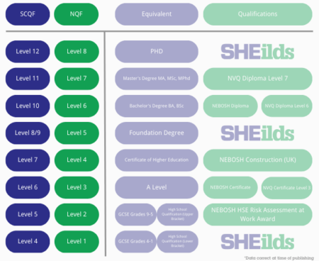 NEBOSH Environmental Management Certificate SHEilds